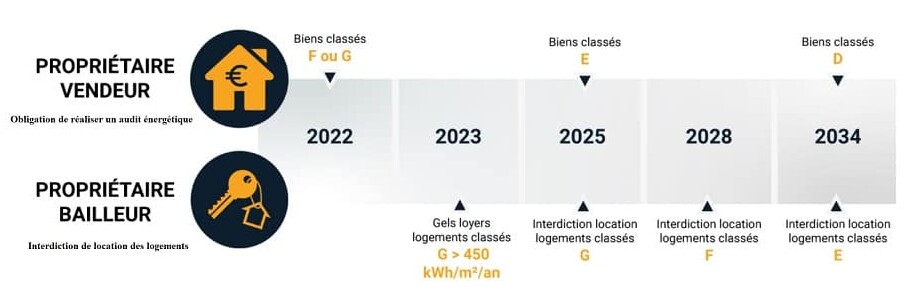 Schema-loi-climat-et-resilience